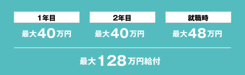 最大128万円支給